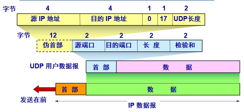 计算机网络---第五章传输层知识总结(一)网络weixin43950187的博客-