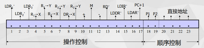 直接表示法