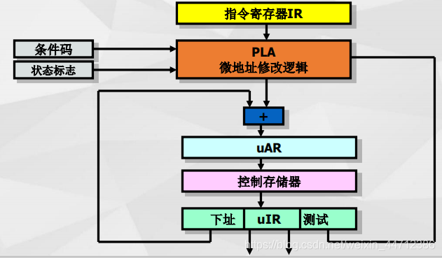 断定法