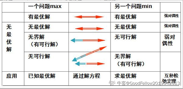 线性规划