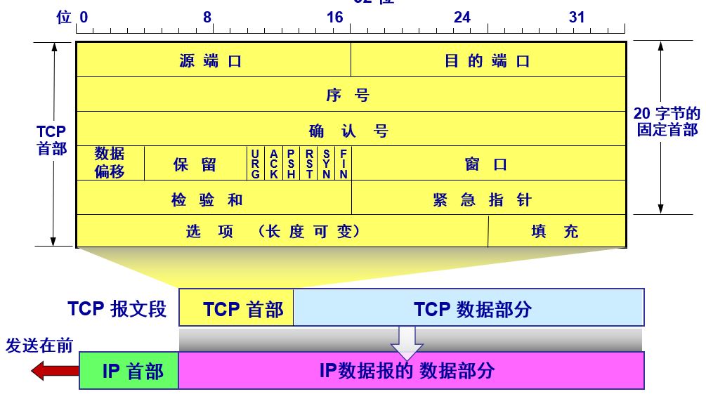 计算机网络---第五章传输层知识总结(一)网络weixin43950187的博客-