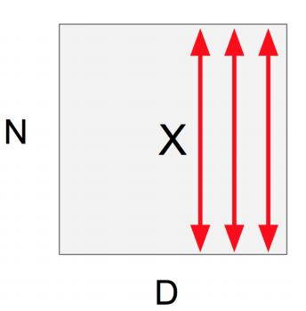 深度学习之卷积神经网络(Convolutional Neural Networks, CNN)