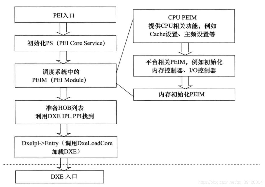 PEI的执行流程