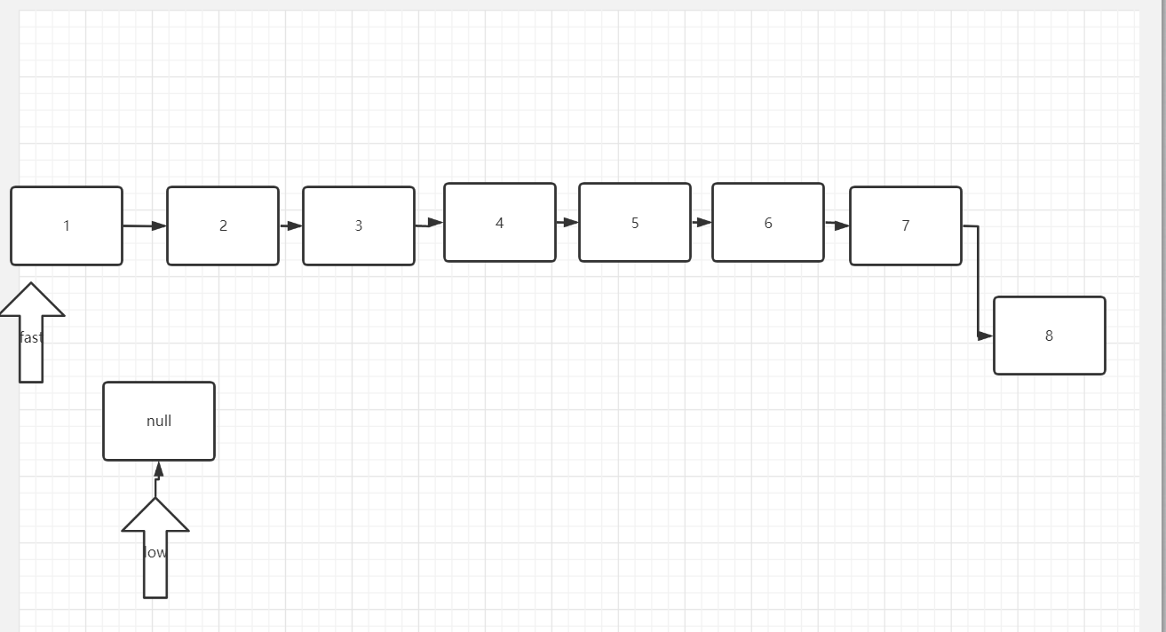 LeetCode刷题实况（三）：双指针算法