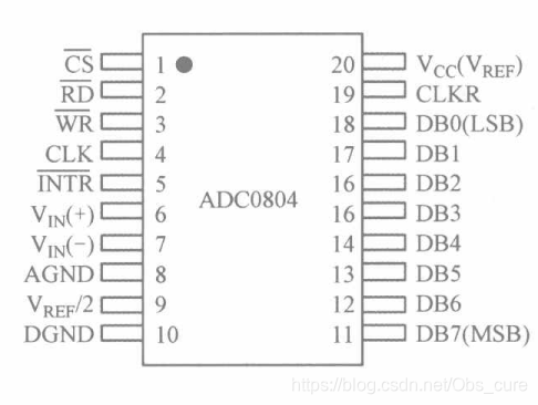 ADC0804管脚图