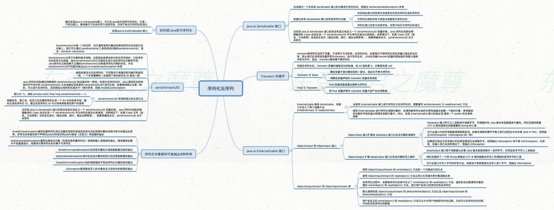 序列化反序列脑图 魔临天下 Csdn博客