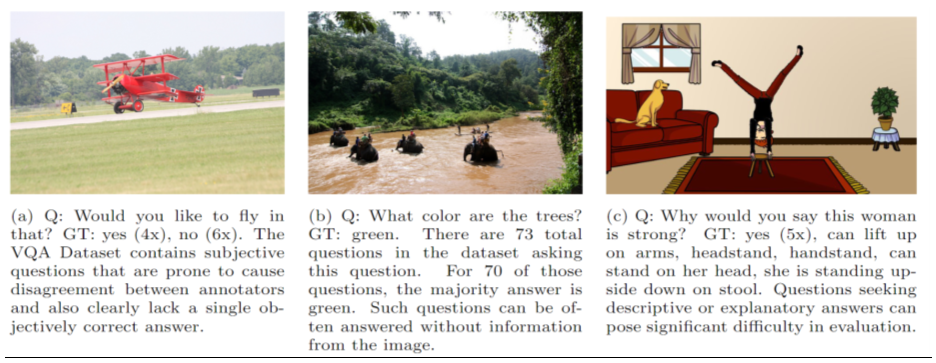 视觉问答综述(VQA Datasets Alogritgms and Future Challenge)人工智能August-us的博客-