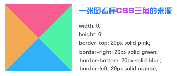 【CSS】基础笔记——第七天