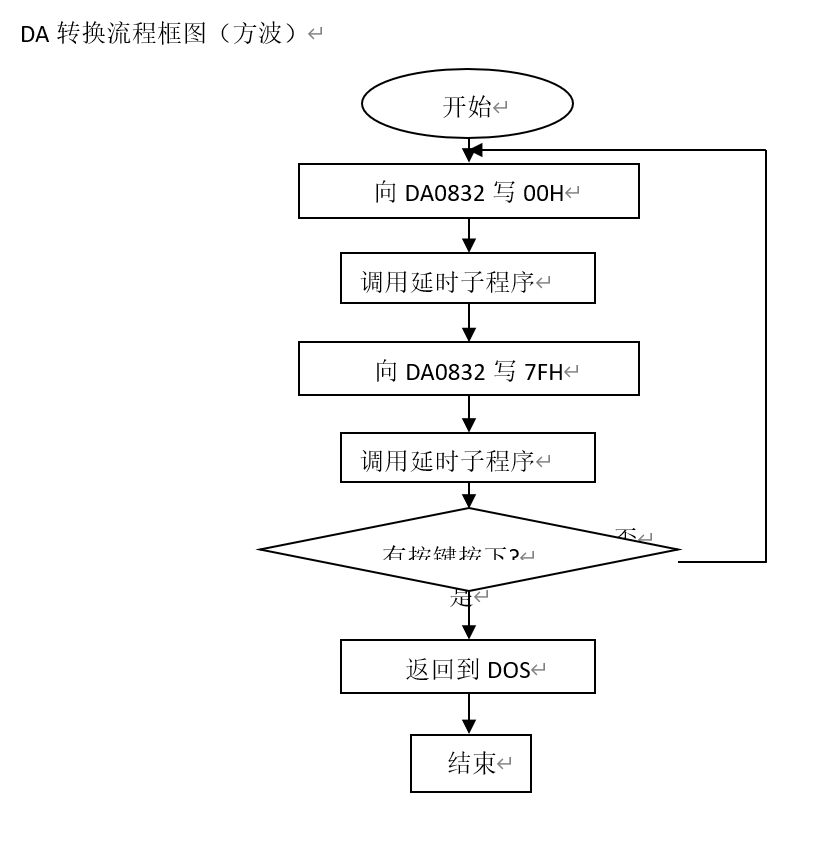 说在前面一,基本原理介绍二,原器件介绍三,设计及接线四,流程框图五