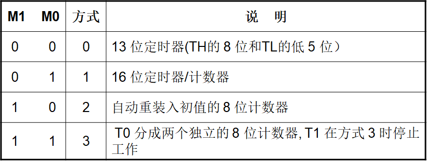 单片机基础-第一个单片机系统嵌入式xqfalling的博客-