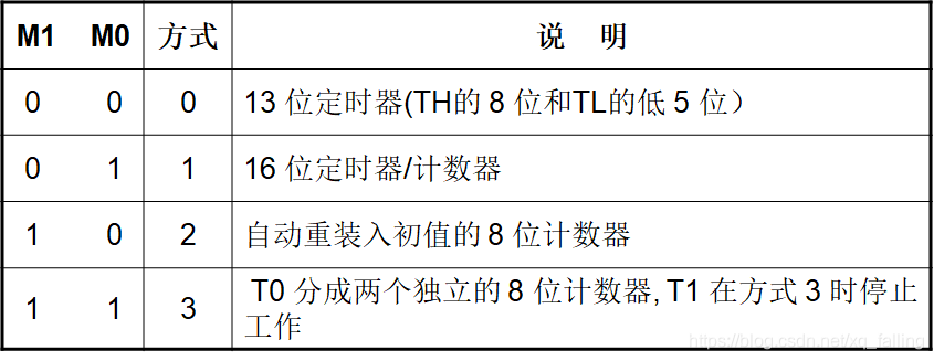 单片机基础-第一个单片机系统嵌入式xqfalling的博客-