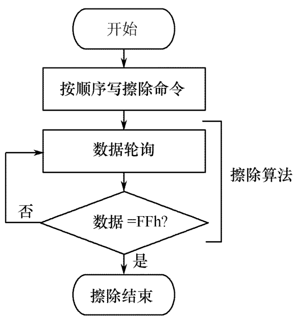 FLASH擦除流程