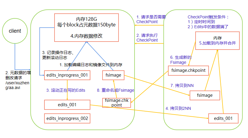 HDFS的学习和使用运维许政的博客-