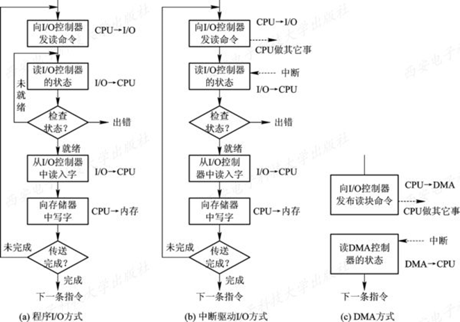 watermark,type_ZmFuZ3poZW5naGVpdGk,shadow_10,text_aHR0cHM6Ly9ibG9nLmNzZG4ubmV0L3dlaXhpbl80MzA5MjIzMg==,size_16,color_FFFFFF,t_70