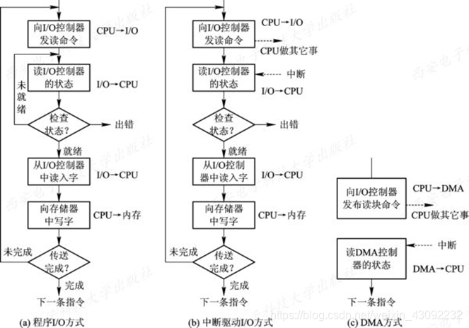 六恒系统工作原理 watermark,type_ZmFuZ3poZW5naGVpdGk,shadow_10,text_aHR0cHM6Ly9ibG9nLmNzZG4ubmV0L3dlaXhpbl80MzA5MjIzMg==,size_16,color_FFFFFF,t_70