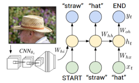 【新手也能读懂的超详细论文解读】Deep Visual-Semantic Alignments for Generating Image Descriptions人工智能SkinWolf的博客-