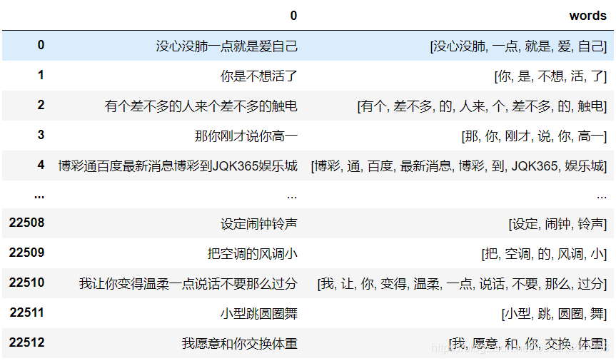 负语料分词