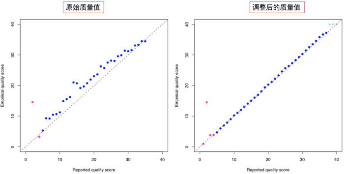 WGS（重测序）分析详解与脚本_wgs的hard filter 与vqsr-CSDN博客