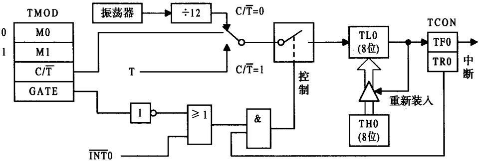 单片机基础-第一个单片机系统嵌入式xqfalling的博客-