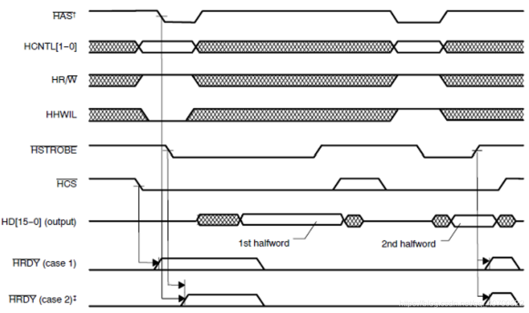 DSP原理学习笔记--第十一章--主机接口_dsp上面host开关-CSDN博客