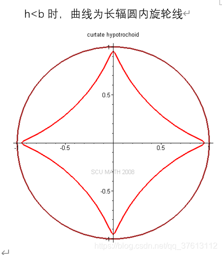 怎么学习理论力学 watermark,type_ZmFuZ3poZW5naGVpdGk,shadow_10,text_aHR0cHM6Ly9ibG9nLmNzZG4ubmV0L3FxXzM3NjEzMTEy,size_16,color_FFFFFF,t_70