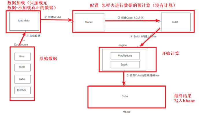 Kylin --入门安装介绍-CSDN博客