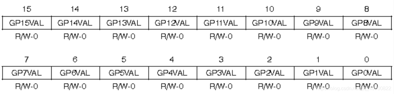 Gppol DSP原理学习笔记--第十二章--通用输入输出端口_dsp插口输入输出图解-CSDN博客