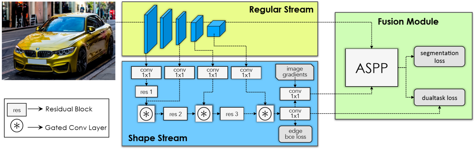 论文阅读：Gated-SCNN: Gated Shape CNNs for Semantic Segmentation人工智能baidu36511315的博客-