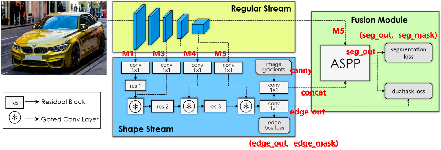 论文阅读：Gated-SCNN: Gated Shape CNNs for Semantic Segmentation人工智能baidu36511315的博客-