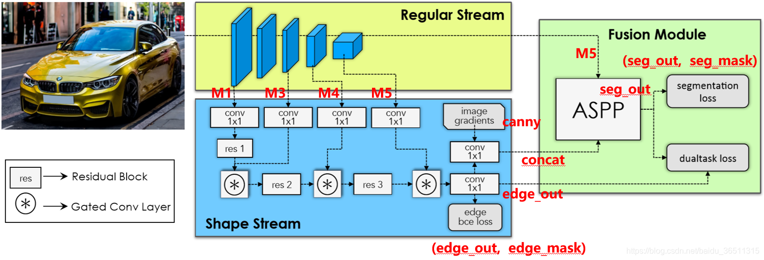 论文阅读:Gated-SCNN: Gated Shape CNNs for Semantic Segmentation人工智能baidu36511315的博客-