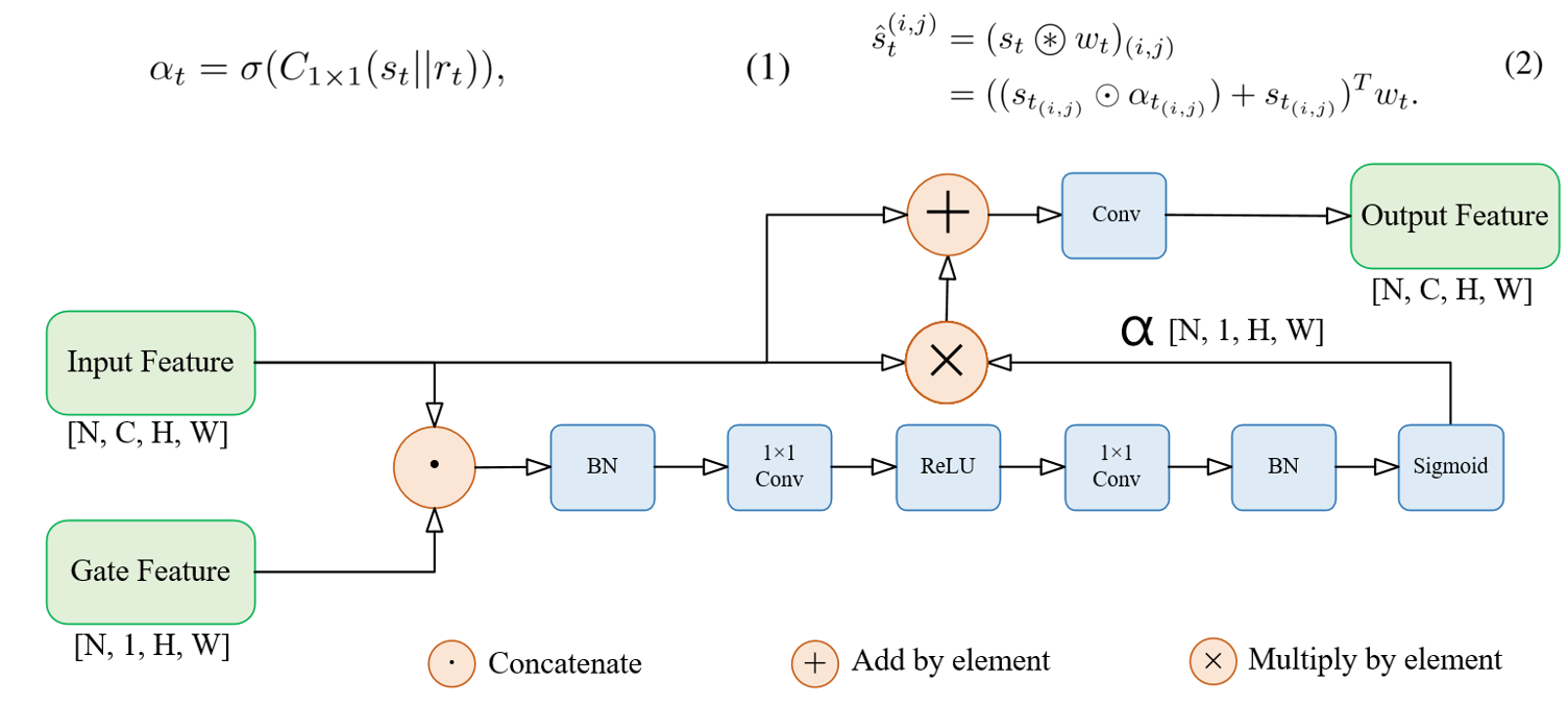 论文阅读：Gated-SCNN: Gated Shape CNNs for Semantic Segmentation人工智能baidu36511315的博客-