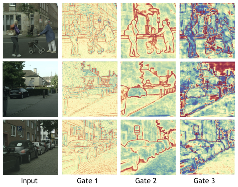 论文阅读：Gated-SCNN: Gated Shape CNNs for Semantic Segmentation人工智能baidu36511315的博客-