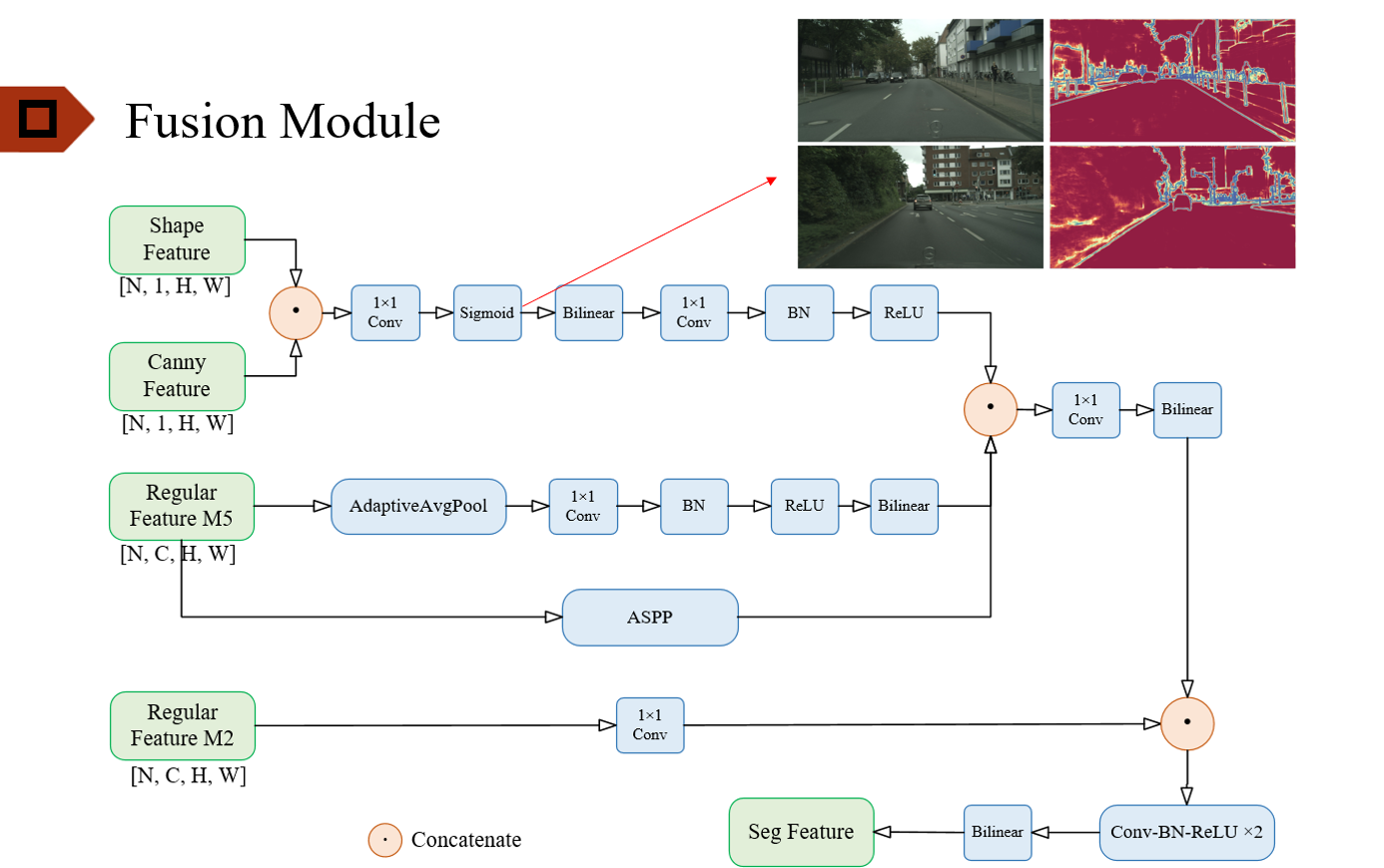 论文阅读：Gated-SCNN: Gated Shape CNNs for Semantic Segmentation人工智能baidu36511315的博客-