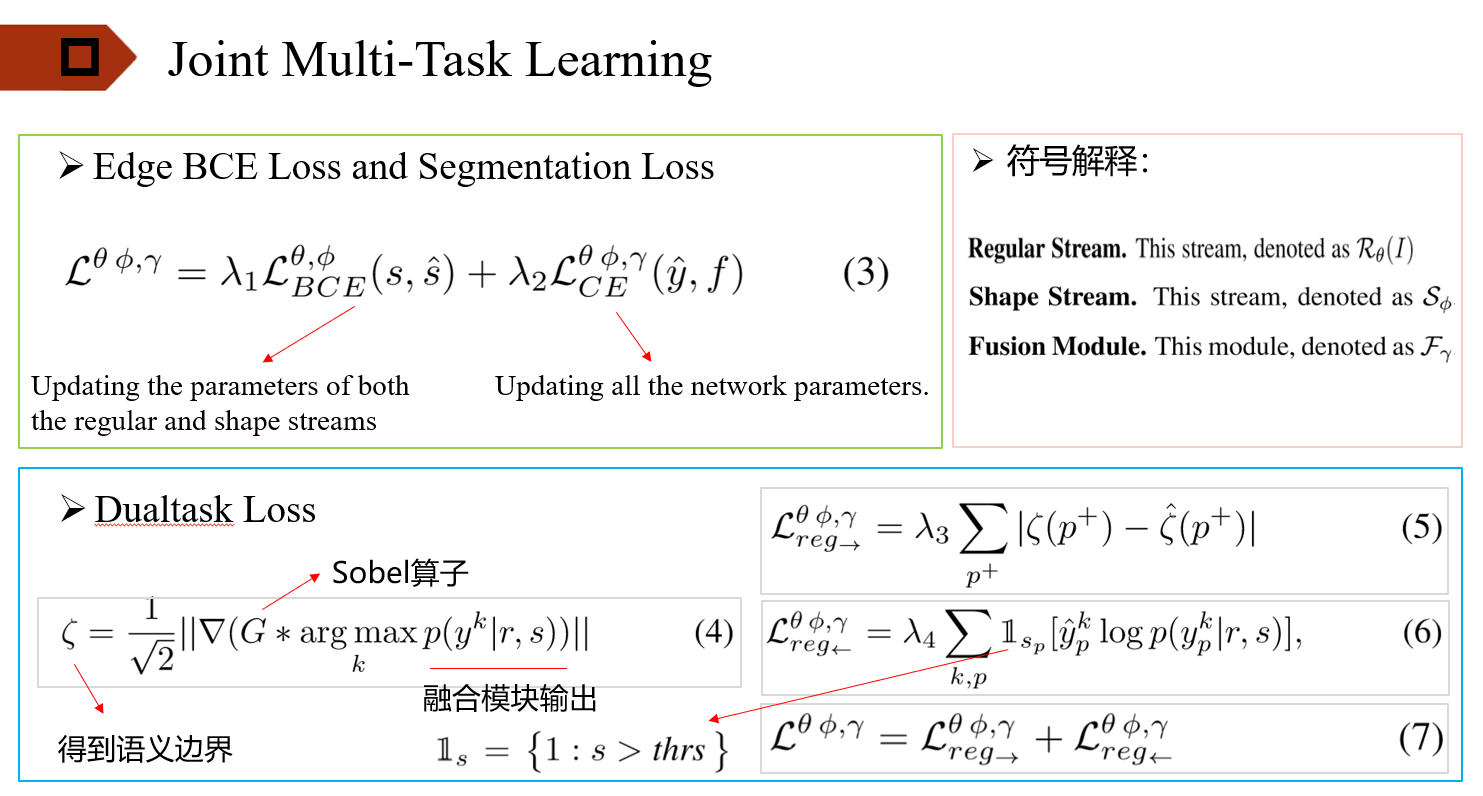 论文阅读：Gated-SCNN: Gated Shape CNNs for Semantic Segmentation人工智能baidu36511315的博客-