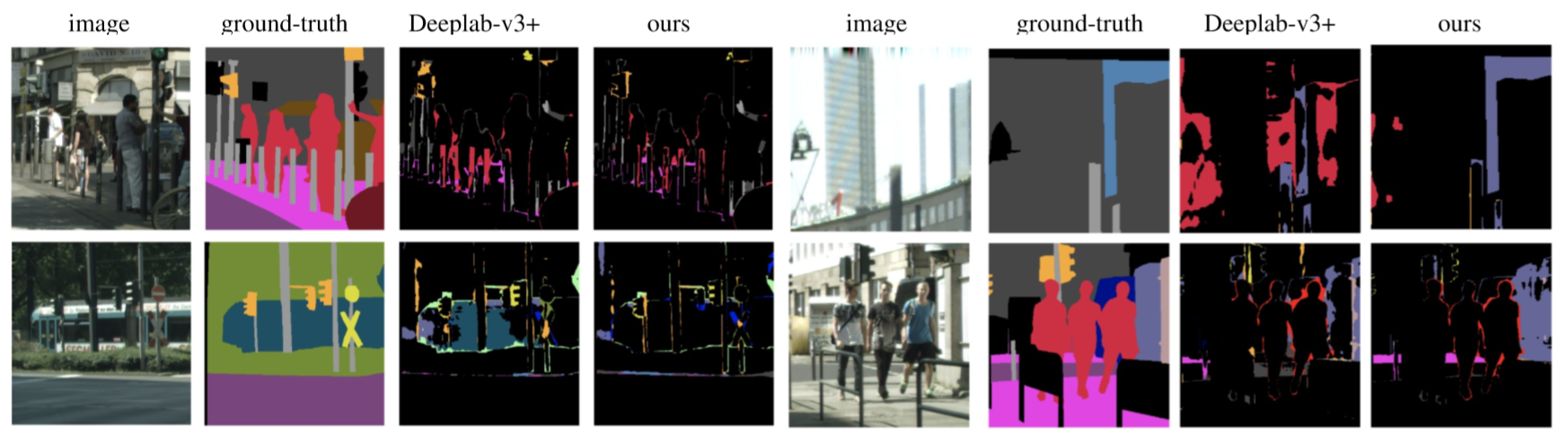 论文阅读：Gated-SCNN: Gated Shape CNNs for Semantic Segmentation人工智能baidu36511315的博客-