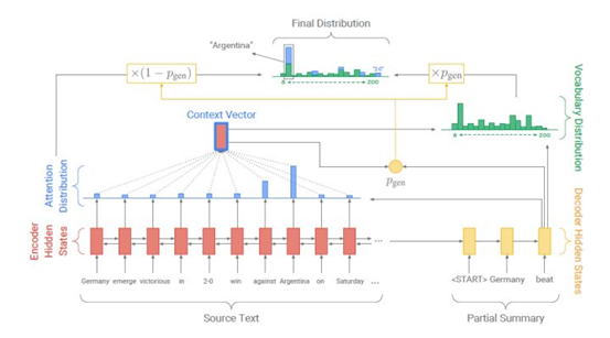 Pointer-Generator