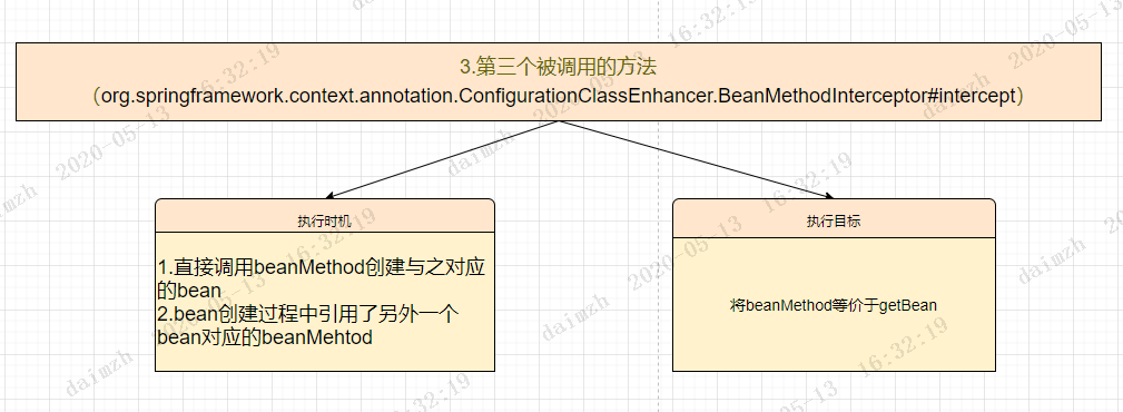 配置类为什么要添加@Configuration注解？开发工具做一个认真的程序员-