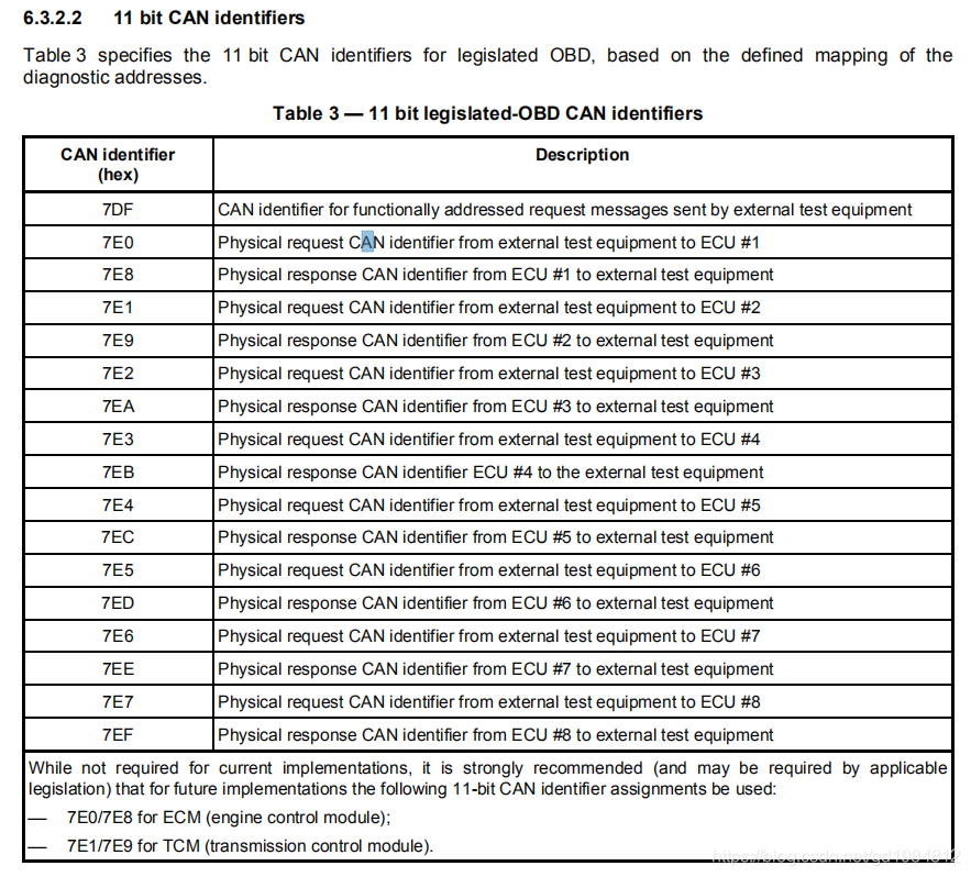 stm32解析OBD信号-ISO 15765-4_iso15765-4和obd-CSDN博客