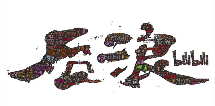 只需要将词组和词组的频率输入表格中,再上传自己的背景图就可以了