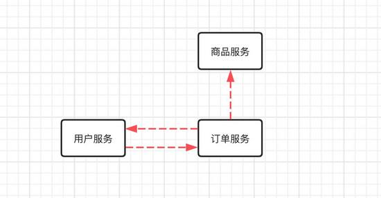 手把手利用springboot+dubbo,构建分布式微服务,全程注解开发大数据文中学习文档面试文档加VX :msb1600365490领取-