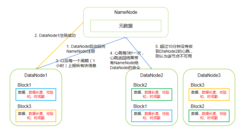 HDFS的学习和使用运维许政的博客-