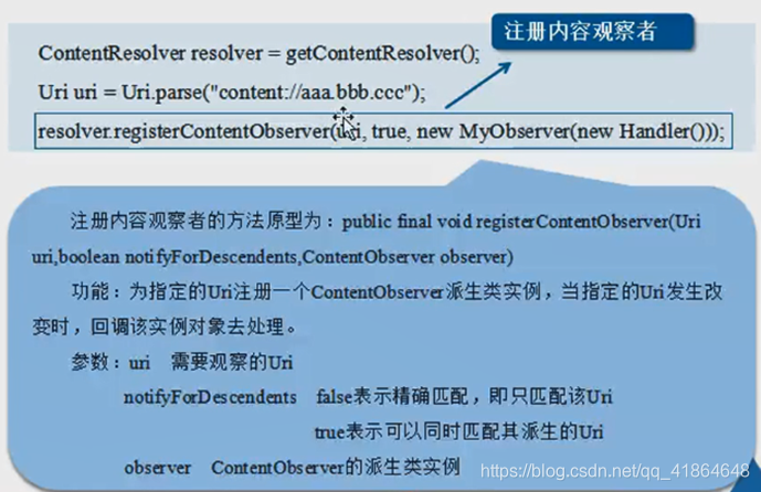 Contentresolver Android 【Android】第十二周、内容提供者(ContentProvider)_android简述内容提供者的工作原理-CSDN博客