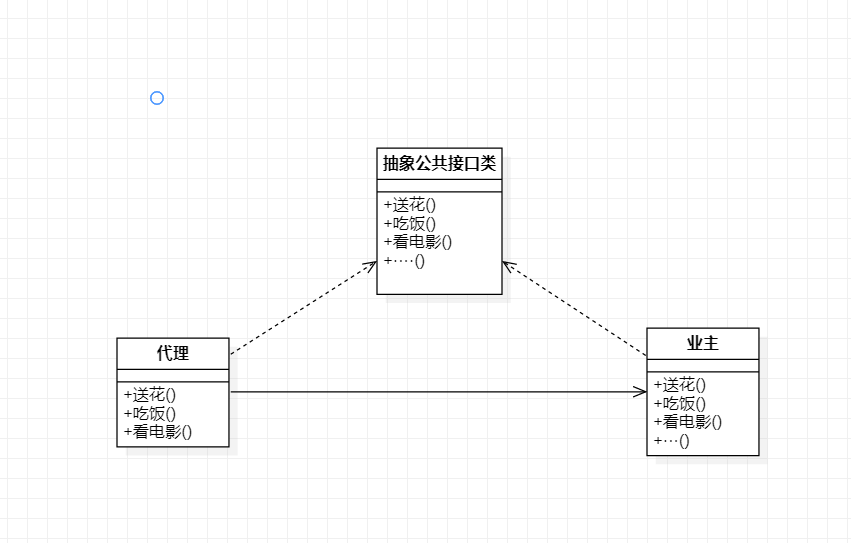 用C++跟你聊聊“代理模式”c/c++看，未来的博客-