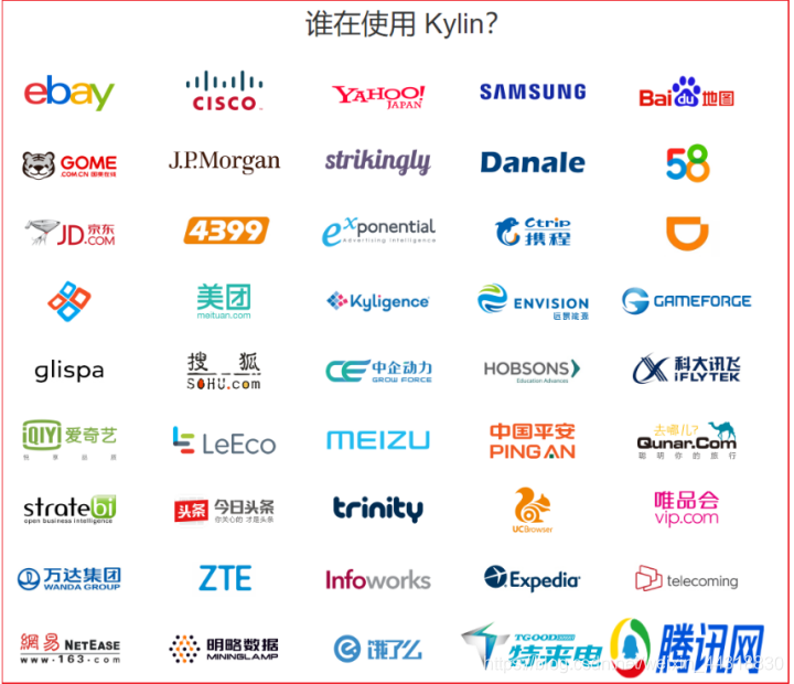 第一个国产Apache顶级项目——Kylin,了解一下!大数据Alice菌的博客-