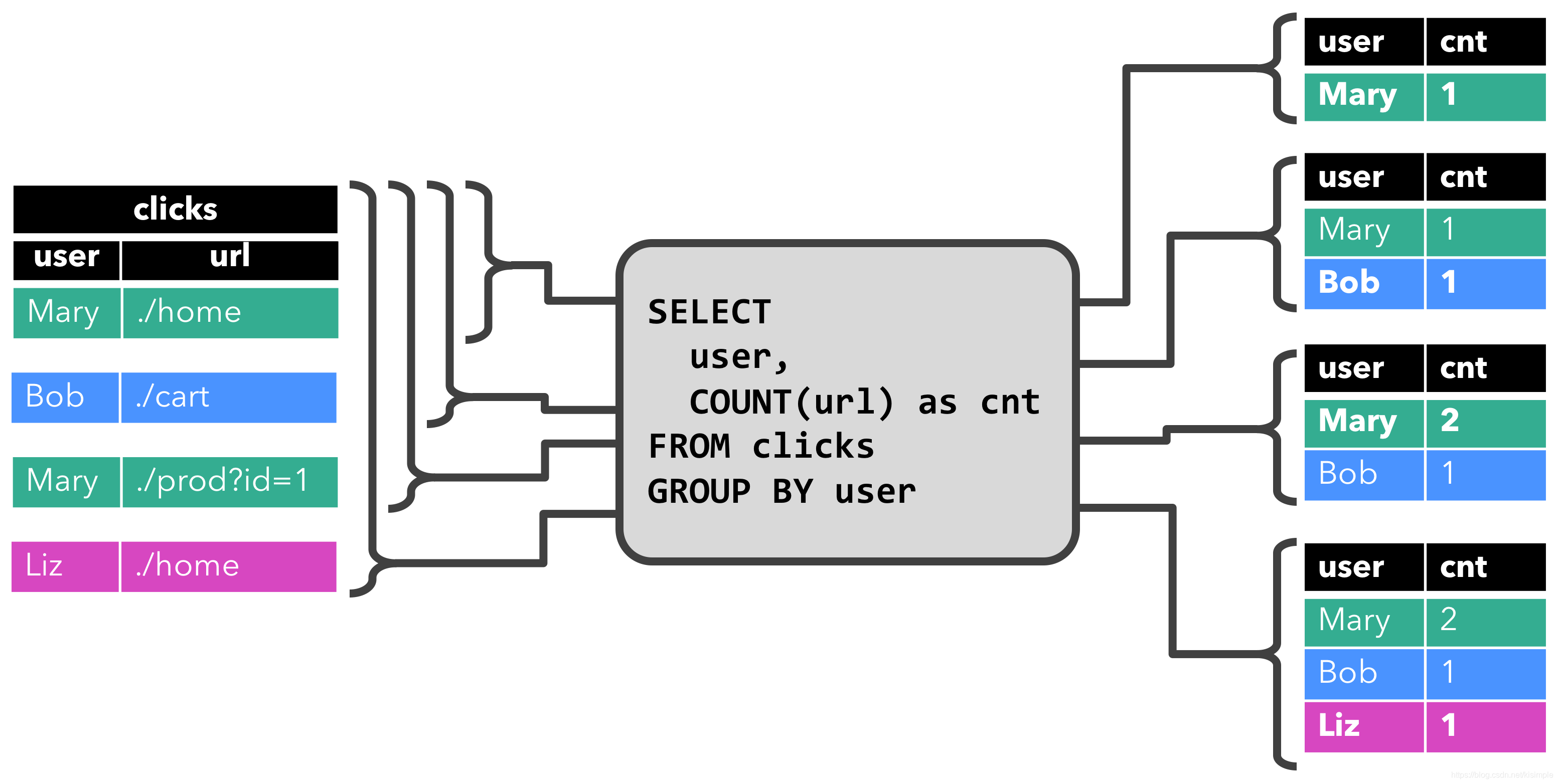 Sink Javascript 流式SQL中不同类型TableSink浅析_sink: collect table sink-CSDN博客