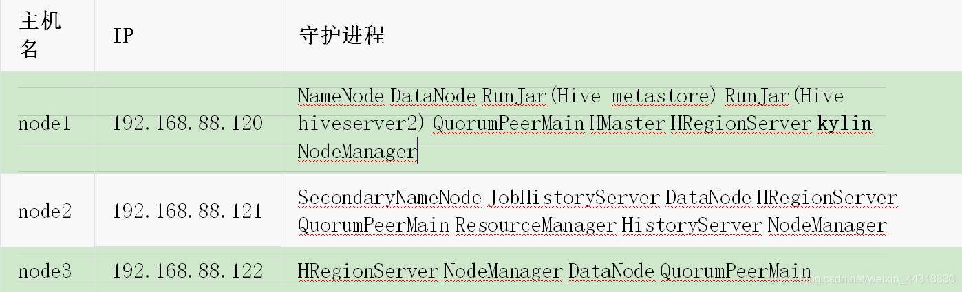第一个国产Apache顶级项目——Kylin,了解一下!大数据Alice菌的博客-