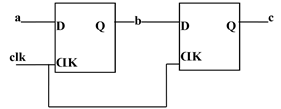 Diagrama de doble flip-flop