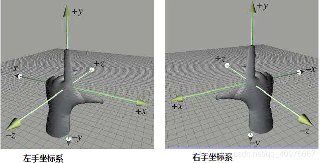 左右手坐标系