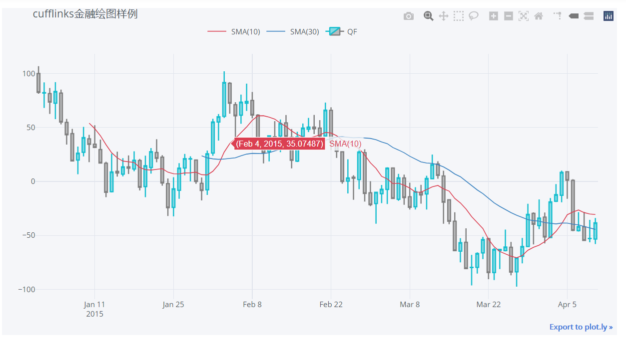 Python金融科技cufflinks绘制金融图表_cufflinks金融画图CSDN博客