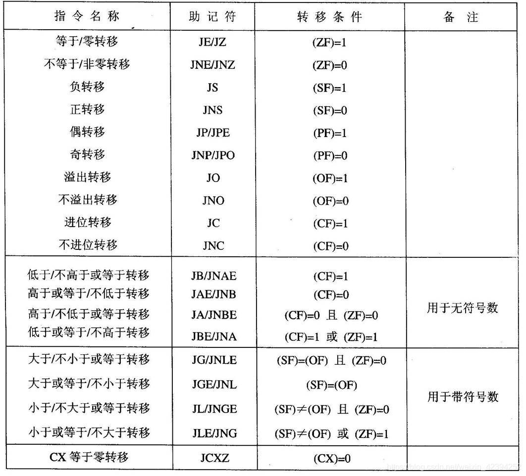 条件转移指令